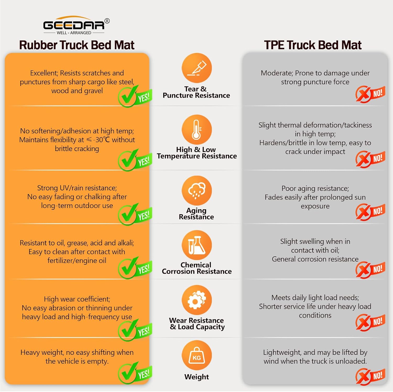 Detalle de GEEDAR Truck Bed Mat for Jeep Gladiator JT 5-ft