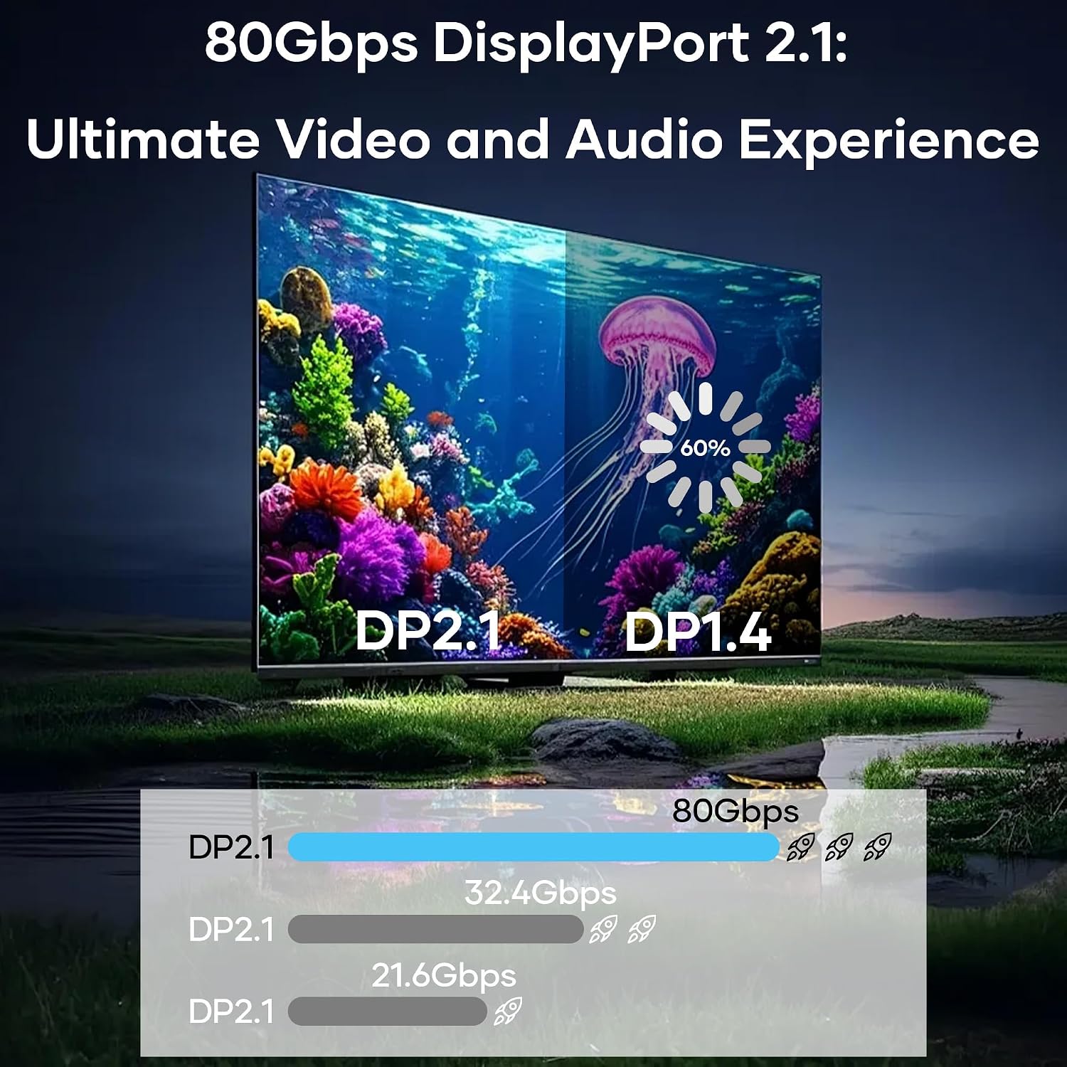 Thumbnail 2 de lalasis 16K DisplayPort 2.1 Extension Cable, 0.2 m, 80 Gbps