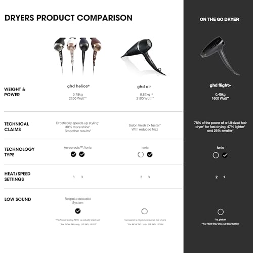 Thumbnail 2 de ghd Air Hair Dryer review: fast, salon-worthy drying with 2100W power