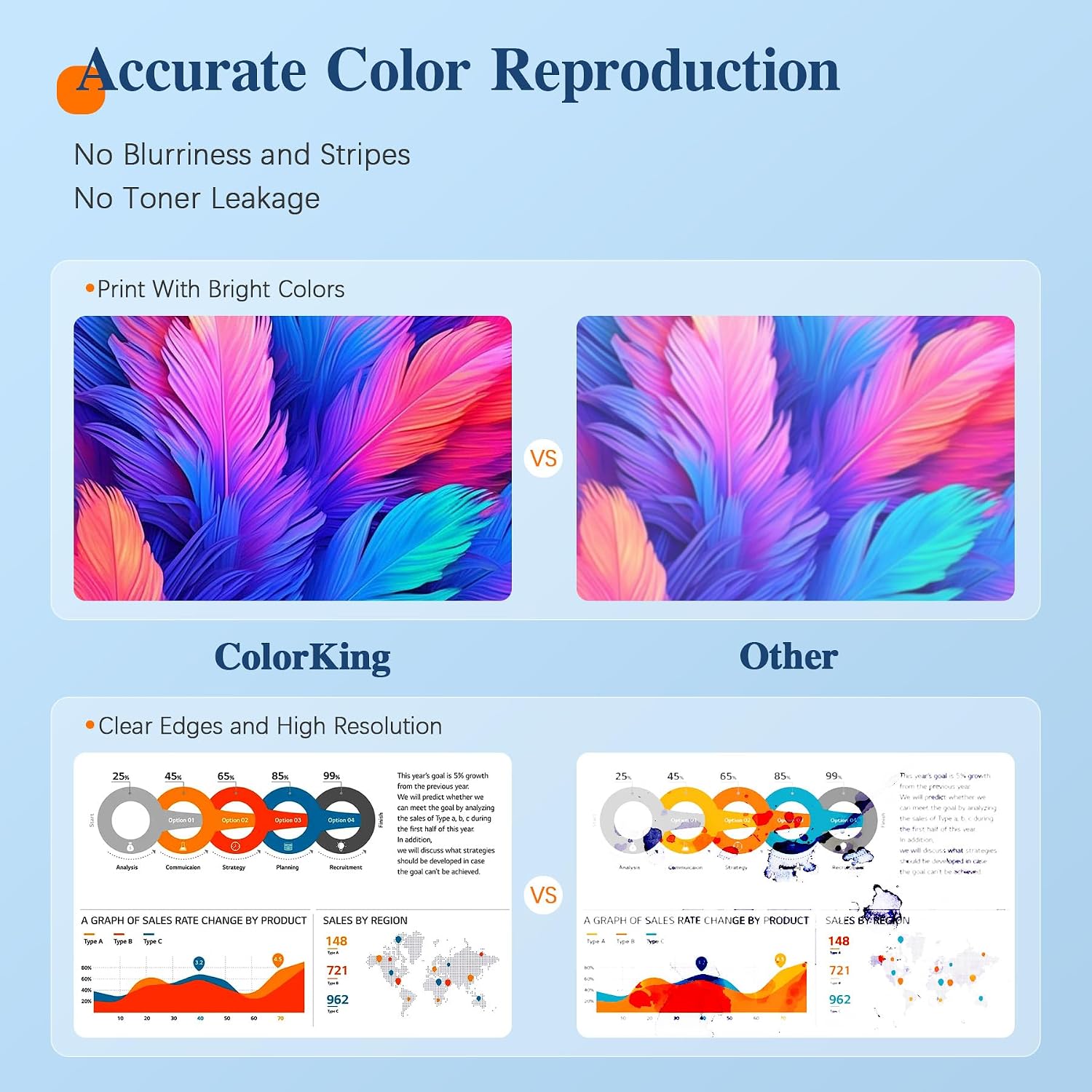 Detalle 2 de ColorKing 201X Multipack Laser-Toner