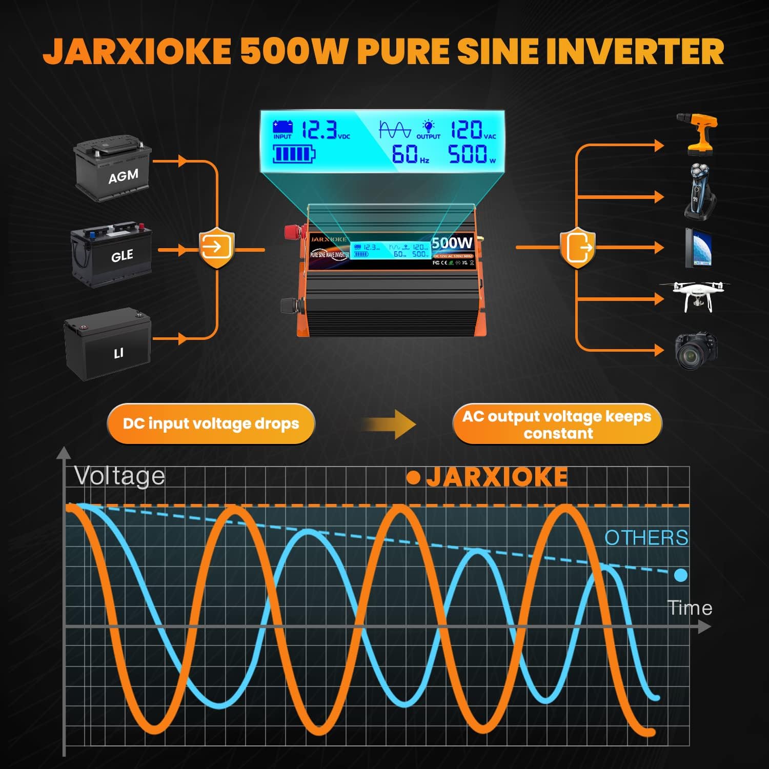 Detalle 2 de JARXIOKE 500W Pure Sine Wave Inverter