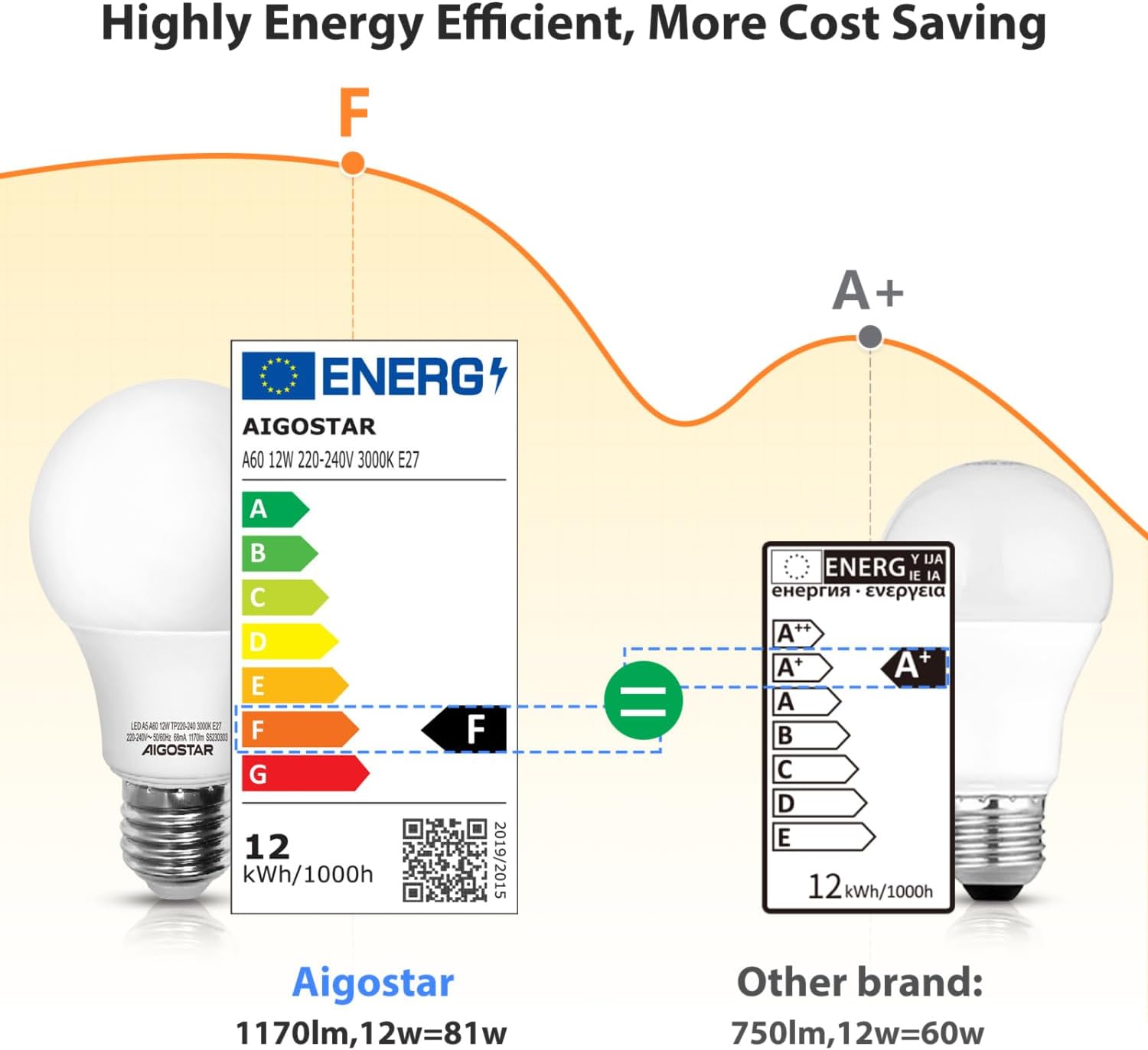 Detalle de Aigostar Lampadina LED E27 luce bianca calda 12W 3000K (non dimmerabile) 5 pezzi