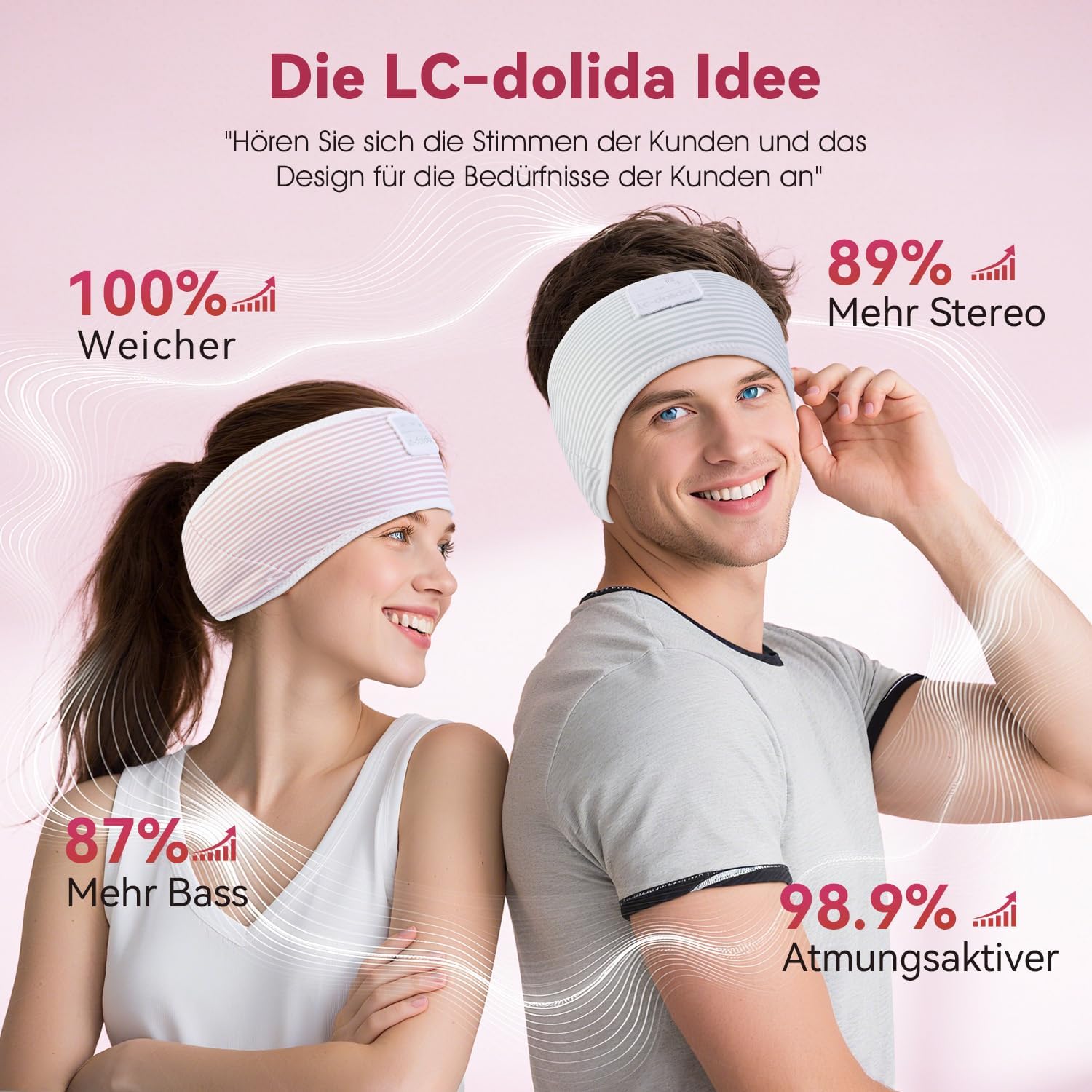 Detalle de LC-dolida Schlafkopfhörer Ultra-Soft Bluetooth-Stirnband: 6-in-1 Komfort für Musik, Schlaf & Fitness