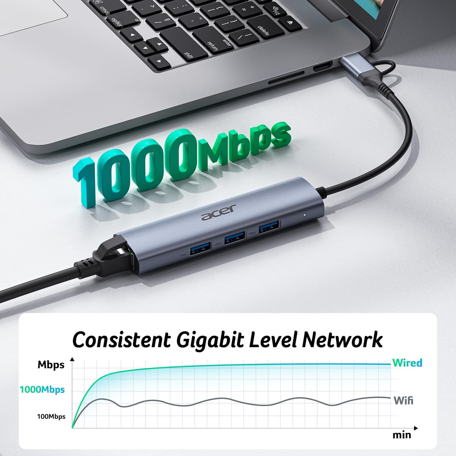 Thumbnail 2 de Acer USB-C Ethernet Adapter & USB Hub with 3x USB 3.0 Ports and 1Gbps RJ45
