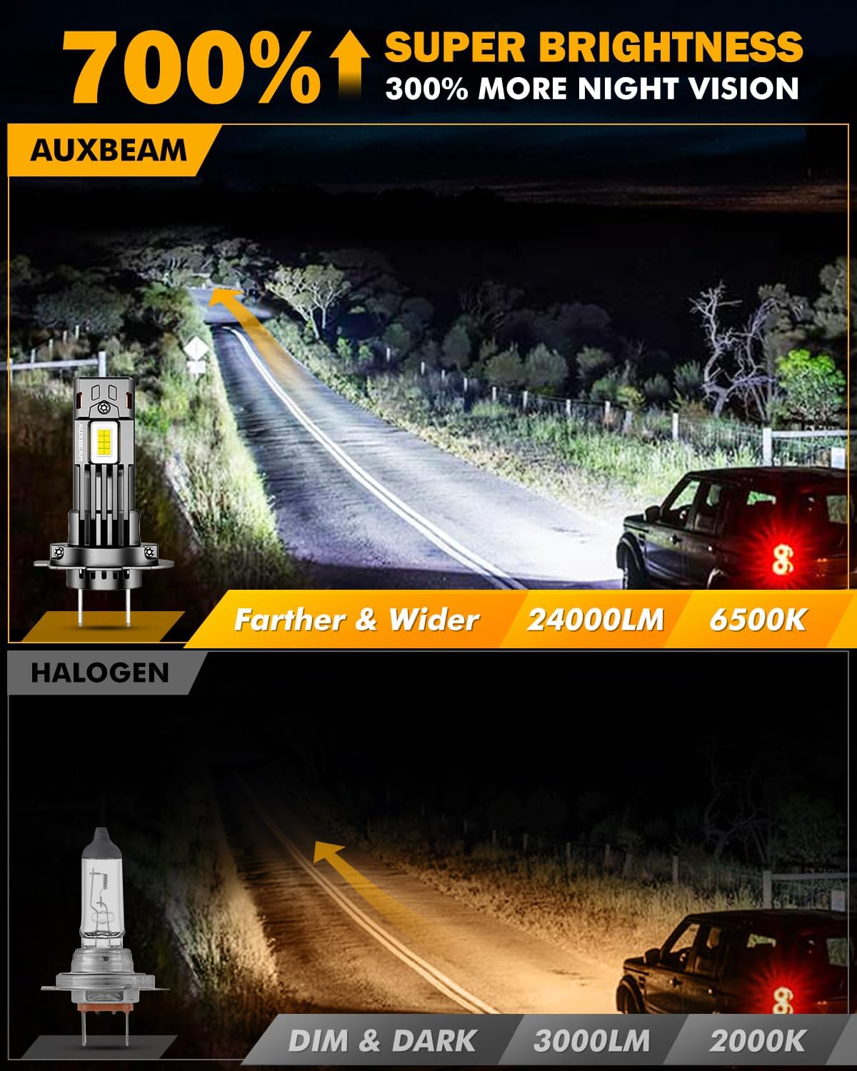 Detalle de Auxbeam H7 Fog Lights