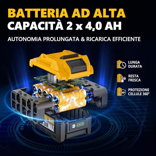 Detalle de Alloyman Tagliasiepi Telescopico a Batteria 20V MAX con Doppia Batteria, Lama da 40 cm e Asta Estensibile 2,4 m
