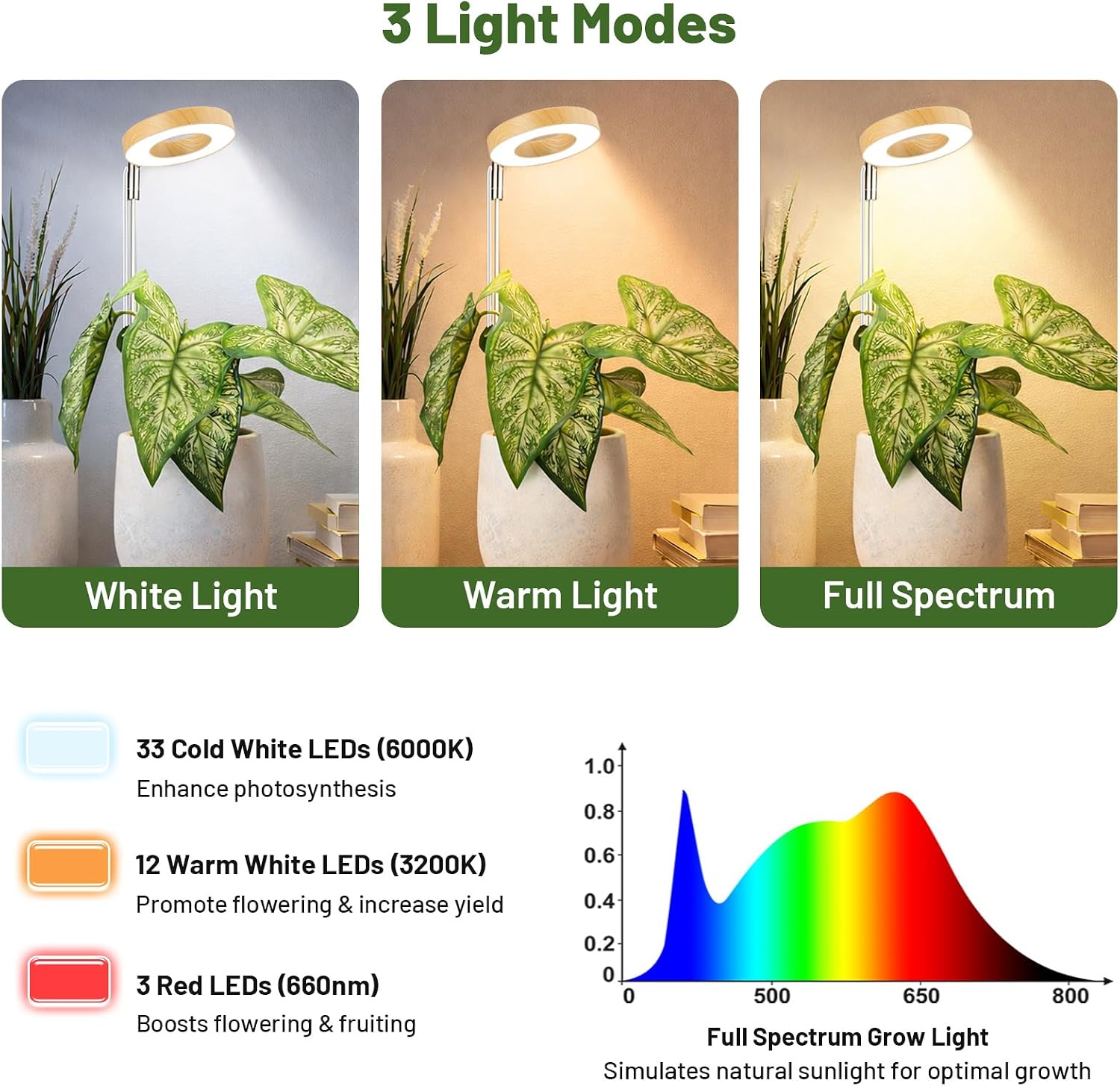 Thumbnail 2 de LBW A0264 2-Pack Full-Spectrum Grow Lights, 48 LEDs, Adjustable Height