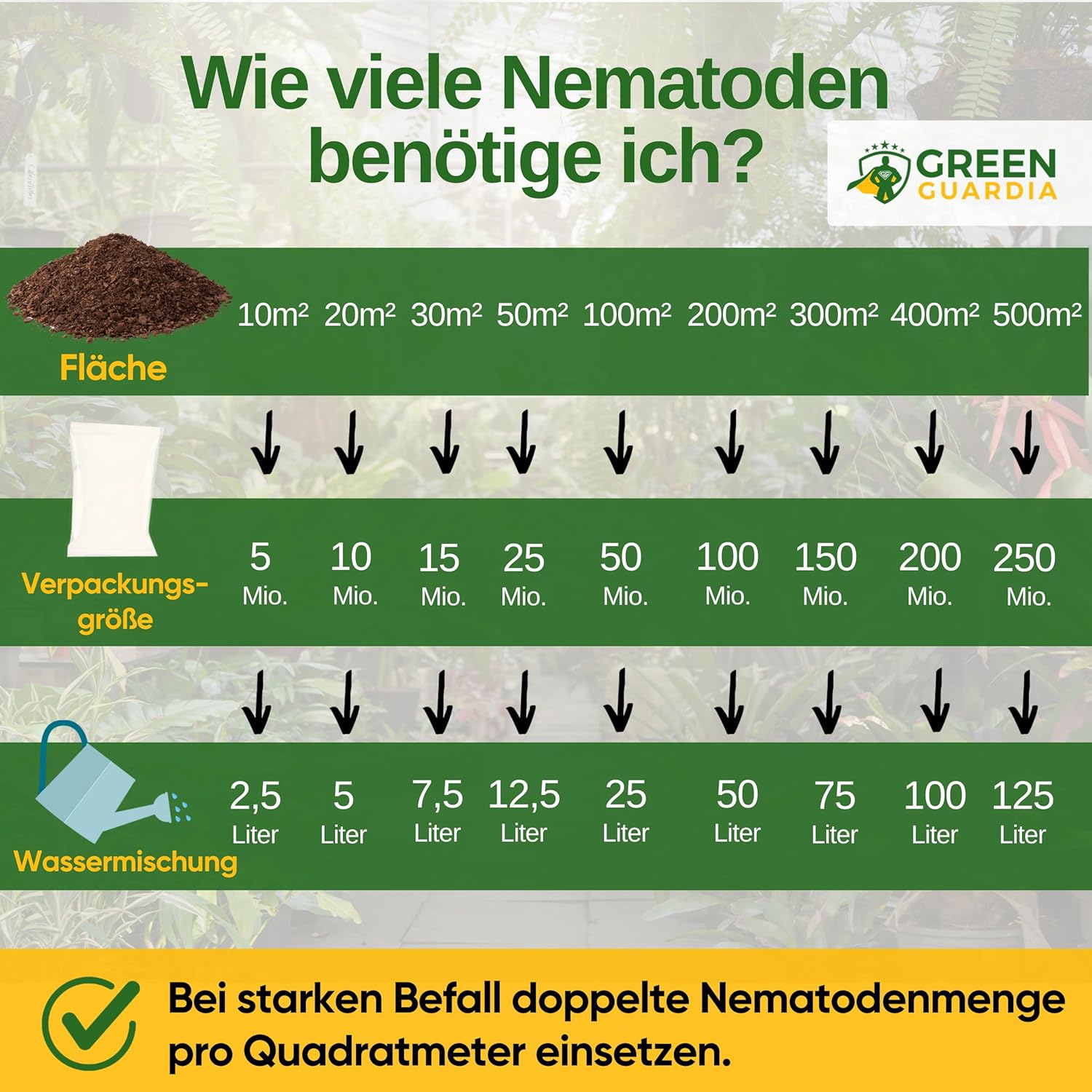Thumbnail 3 de GREEN GUARDIA Power HB-Nematoden gegen Dickmaulrüssler & Engerlinge – 10 Mio. (20 m²) biologisch, chemiefrei