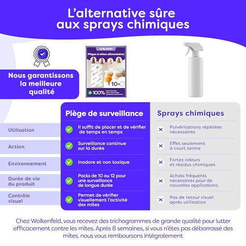 Detalle de Wolkenfeld Piège à Mites Alimentaires x12 – Système de Surveillance à Phéromone (Made in Germany) sans Spray ni Biocides