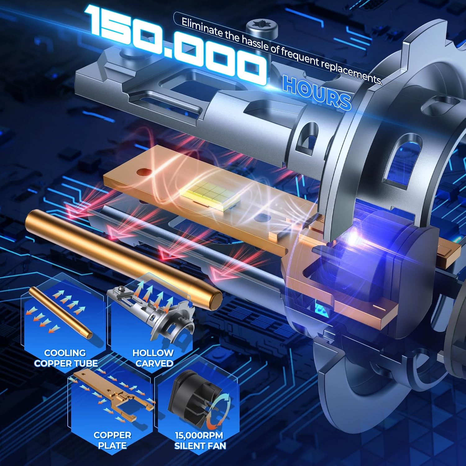 Detalle 2 de KOYOSO H7 130W Lampadina LED 30000LM
