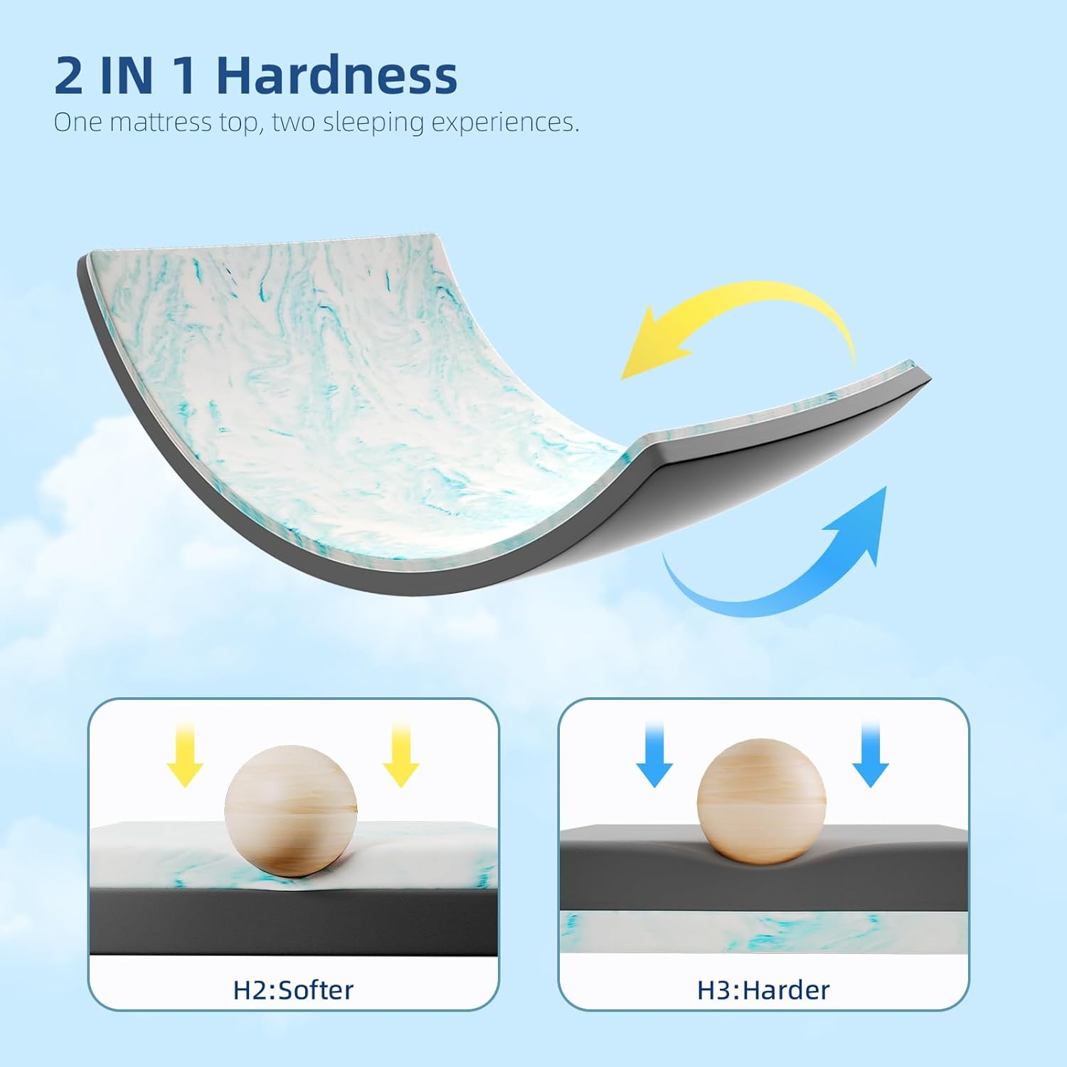 Thumbnail 4 de WOWTTRELAX Memory Foam Mattress Topper Double (135x190) – 7cm Orthopaedic, Cooling & Washable Cover