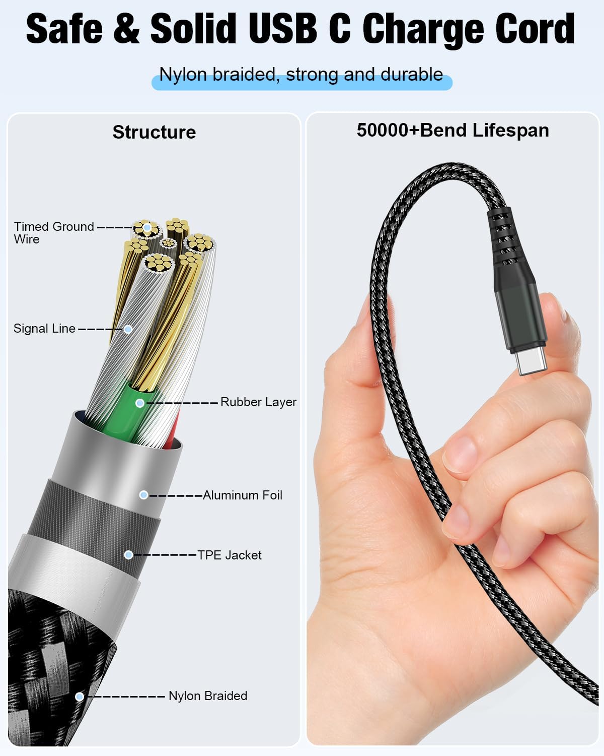 Thumbnail 5 de Cabepow 240W USB-C Cable
