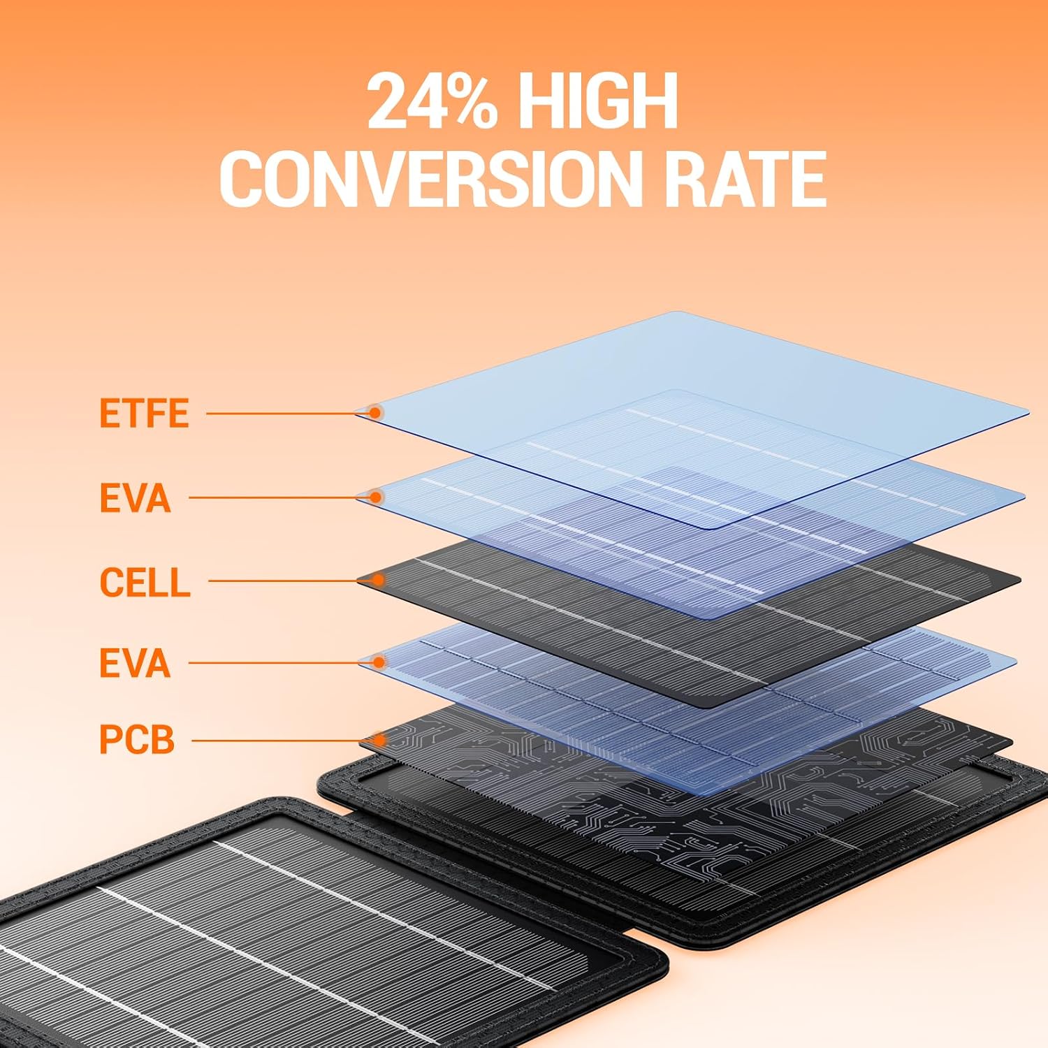 Thumbnail 2 de GOODaaa 10W Portable Solar Charger (Dual USB) Foldable, Waterproof & Shockproof