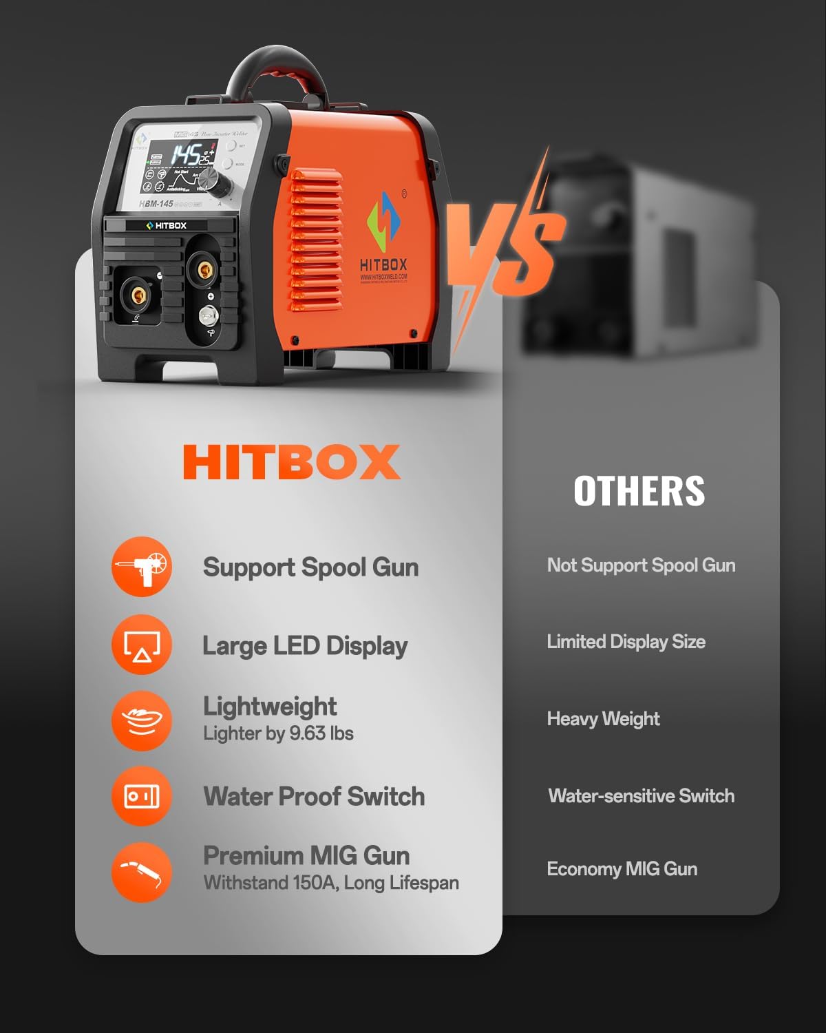 Detalle de HITBOX 145A 4-in-1 Portable MIG Welder – 240V Gasless Digital Inverter (HBM145)