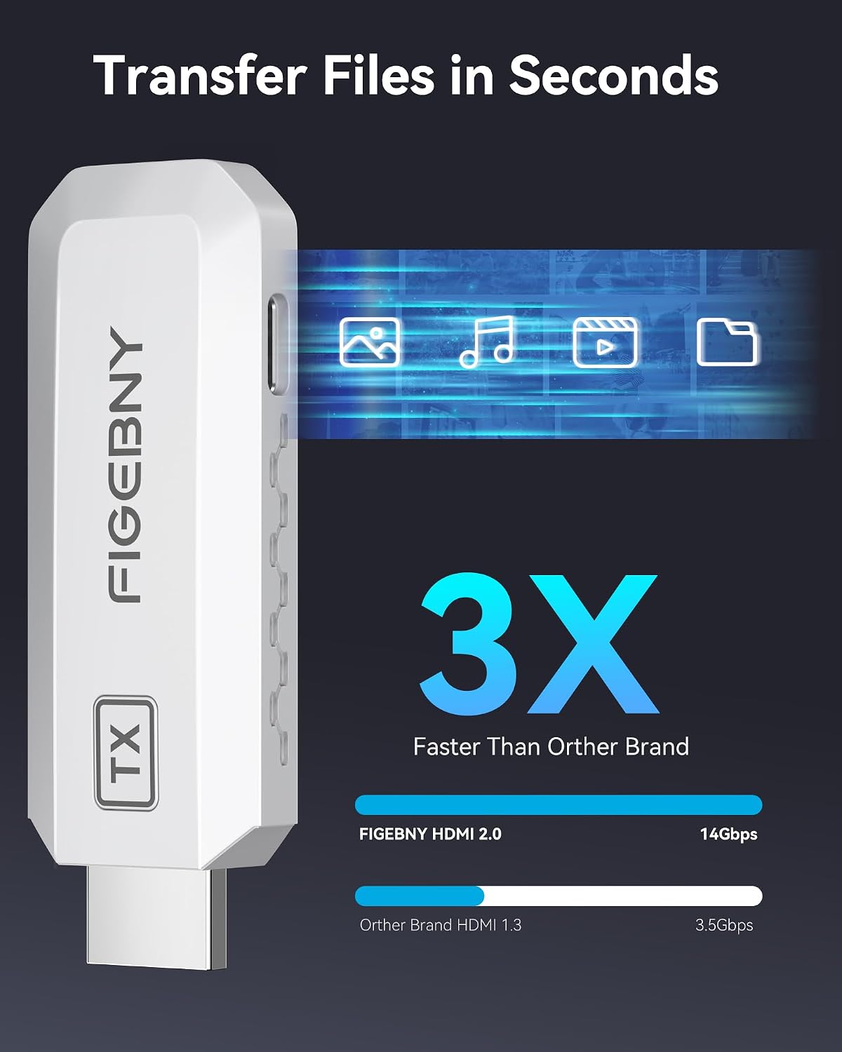 Detalle 2 de FIGEBNY Wireless HDMI Extender 165FT