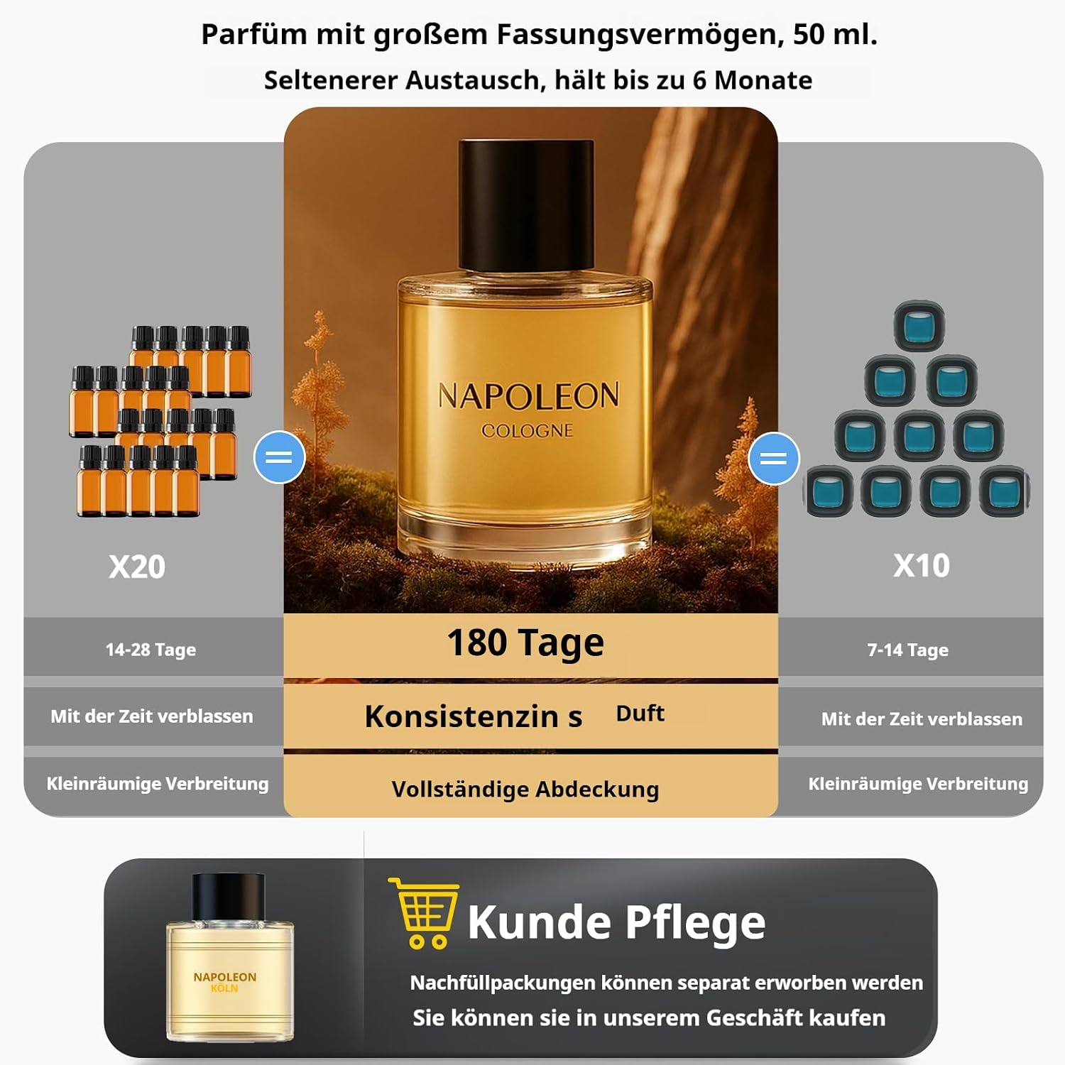 Detalle de Gilt BJ-577 BJ-579 Duft Nachfüllung 50 ml