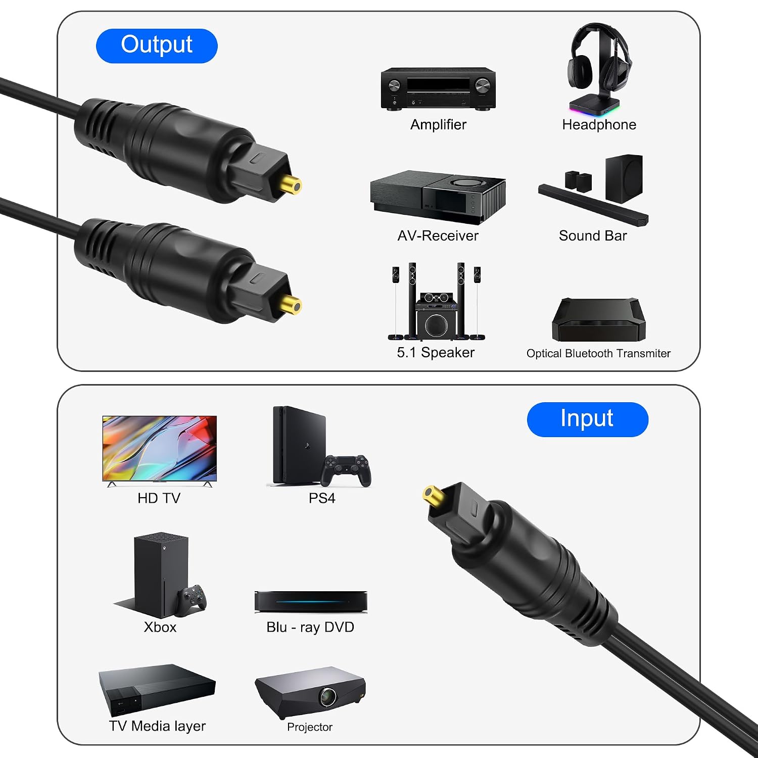 Thumbnail 6 de XMSJSIY Toslink optical audio splitter 1.5 m