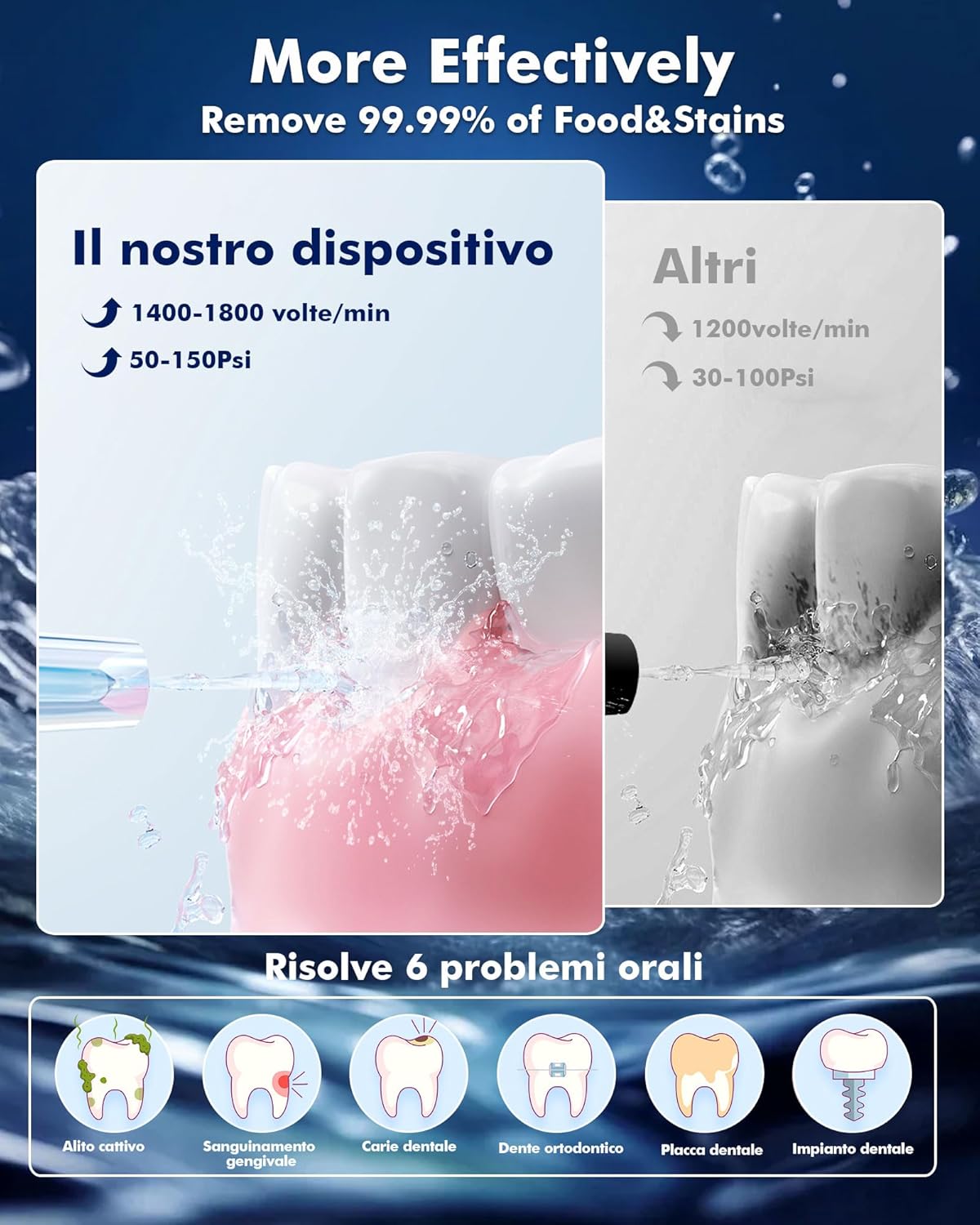 Thumbnail 2 de WAFLOO idropulsore dentale IPX7, 300 ml