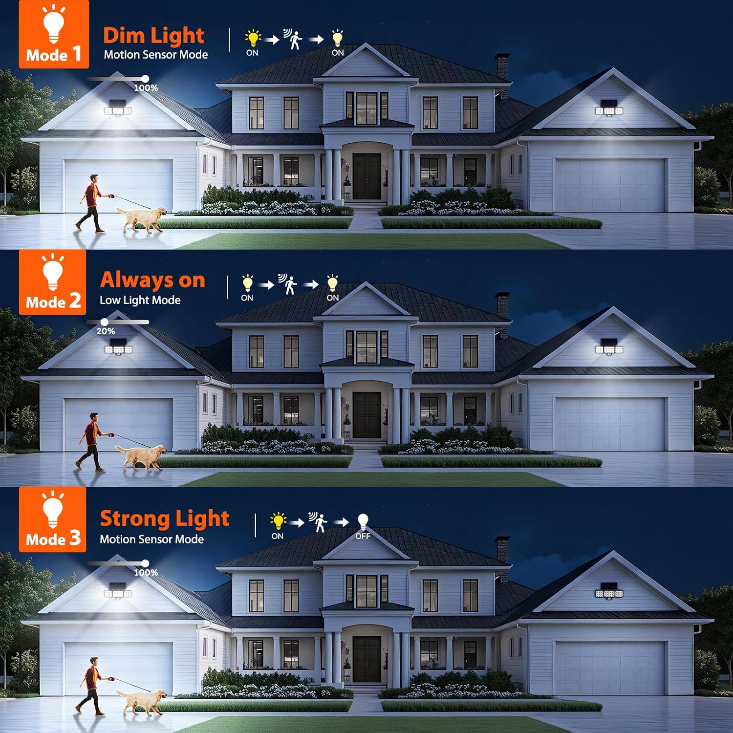 Detalle de GEARLITE Solar Security Lights 3500 LM