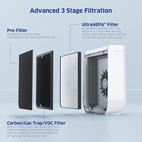 Thumbnail 4 de AIRDOCTOR AD2000 3-Stage Air Purifier ⚙