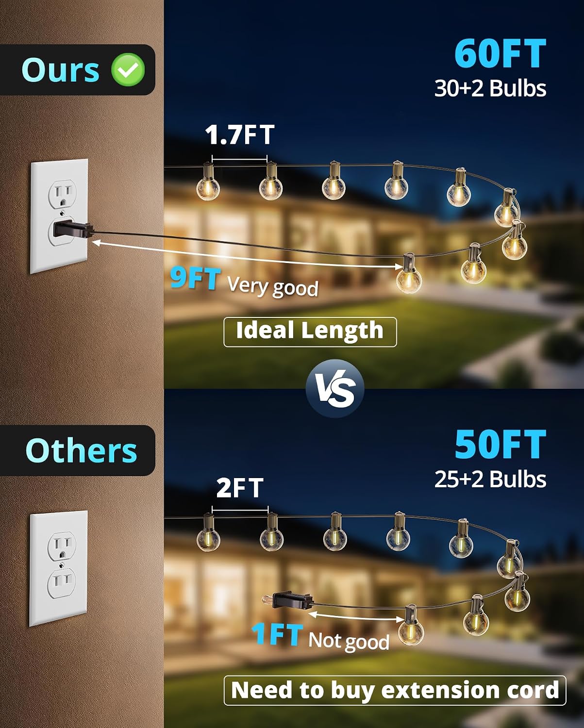 Detalle de VIPARSPECTRA GLS-20J2P-E12-G40-28 60-Foot LED String Lights, IPX5, Dimmable