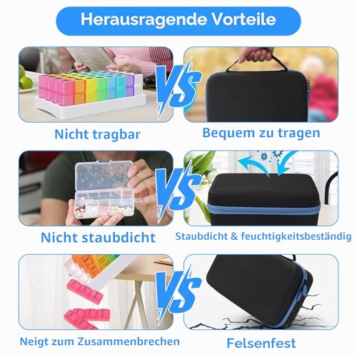 Detalle de Monatlicher Pillen-Organizer 31 Tage – Yuehuamech, 3 Fächer pro Dose