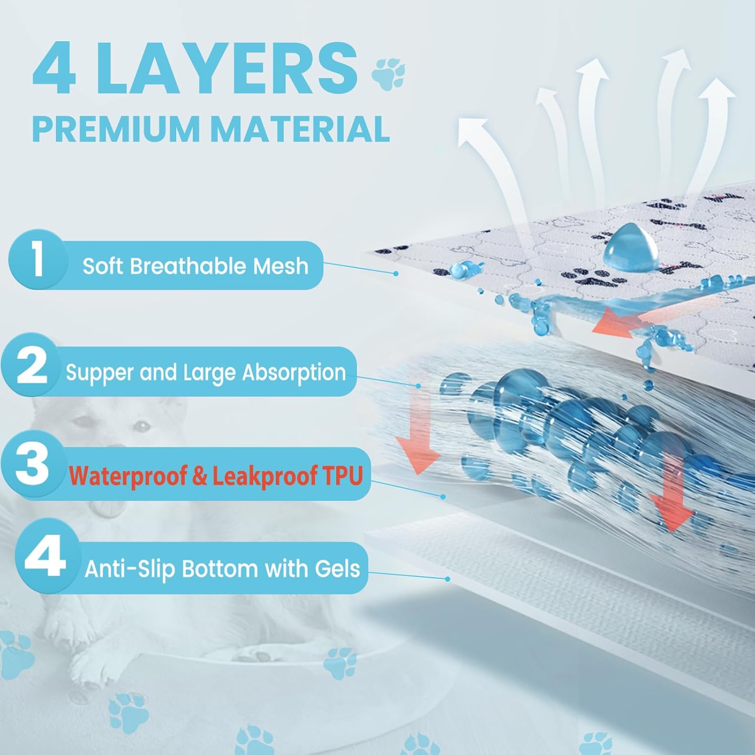 Thumbnail 2 de PmakeEorT 2er-Set waschbare Welpenunterlagen (Trainingspads) 90 x 80 cm – rutschfest & schnell trocknend