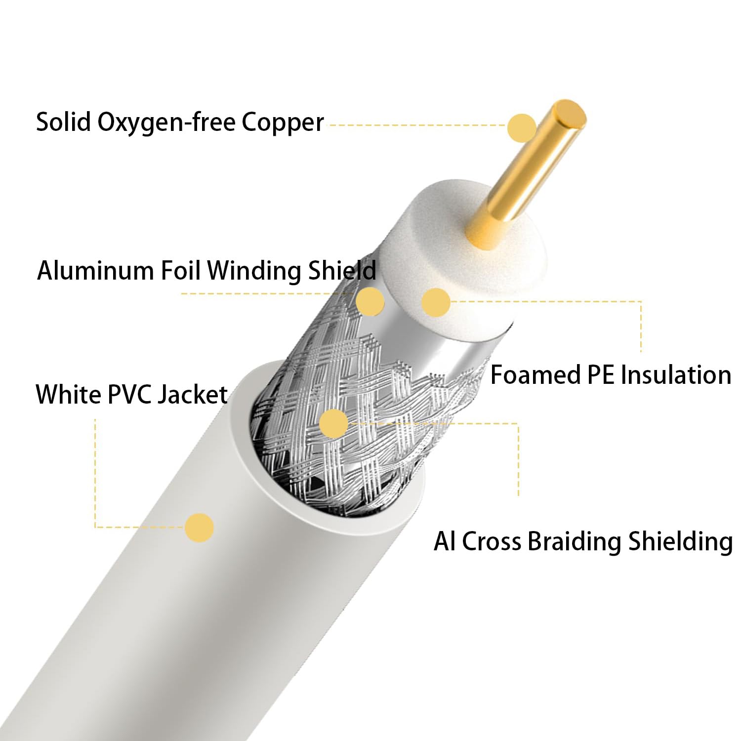 Thumbnail 6 de GOSYSONG White RG6 Coaxial Cable 50ft: Premium RG6 for TV, Internet, and Satellite