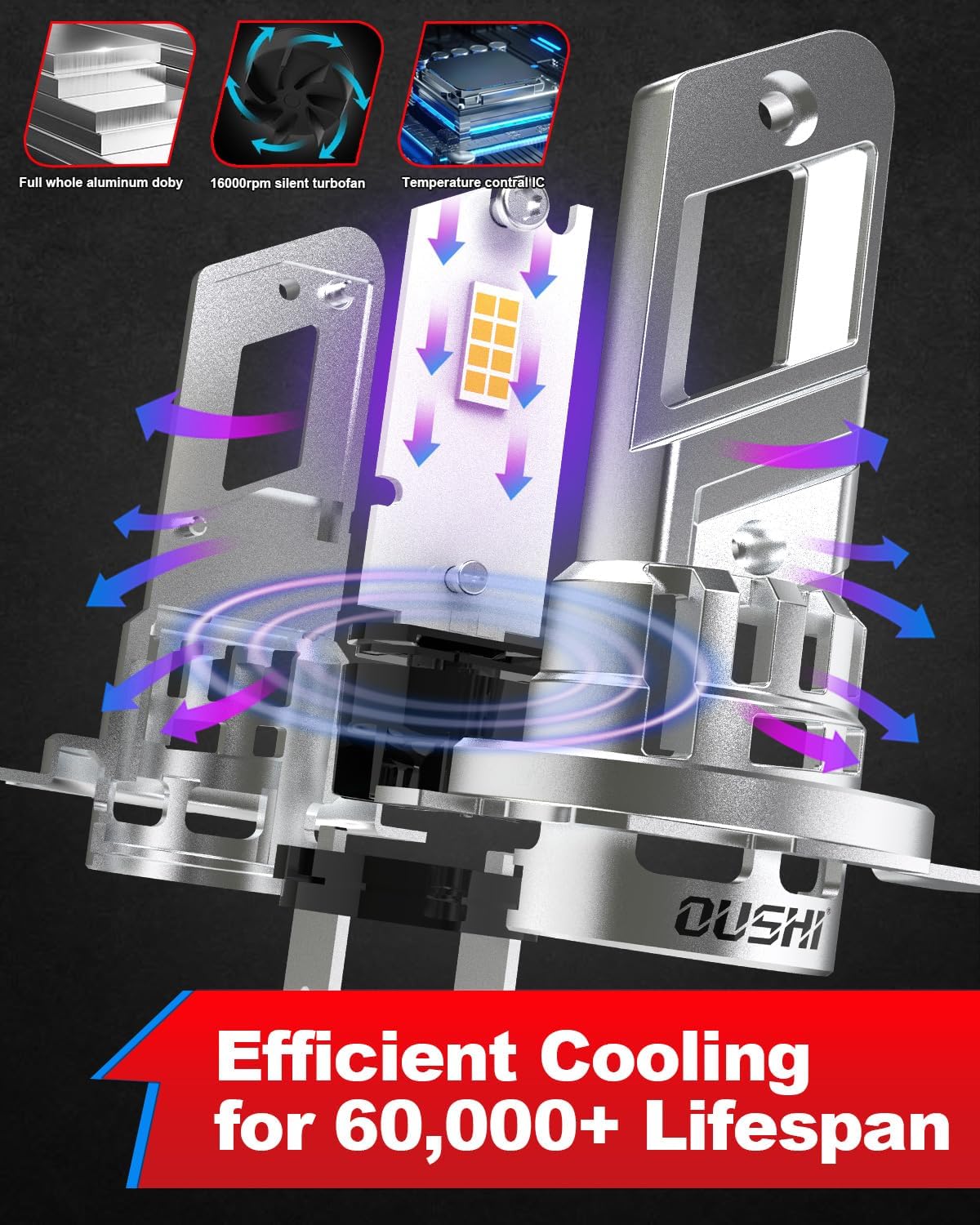 Detalle 2 de OUSHI H7 LED headlight bulbs 30000 lm