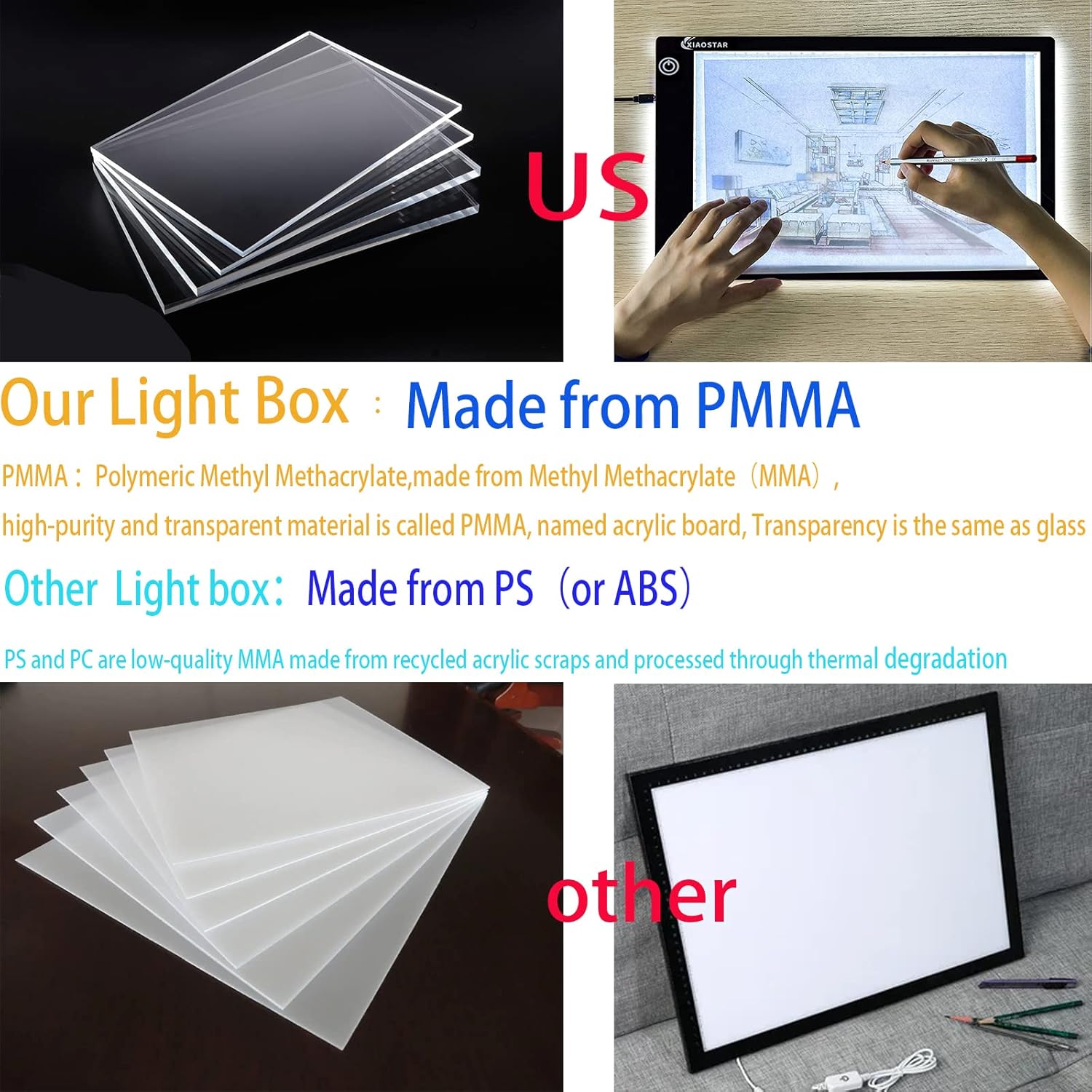Detalle de A4 Light Box Drawing with Adjustable Brightness
