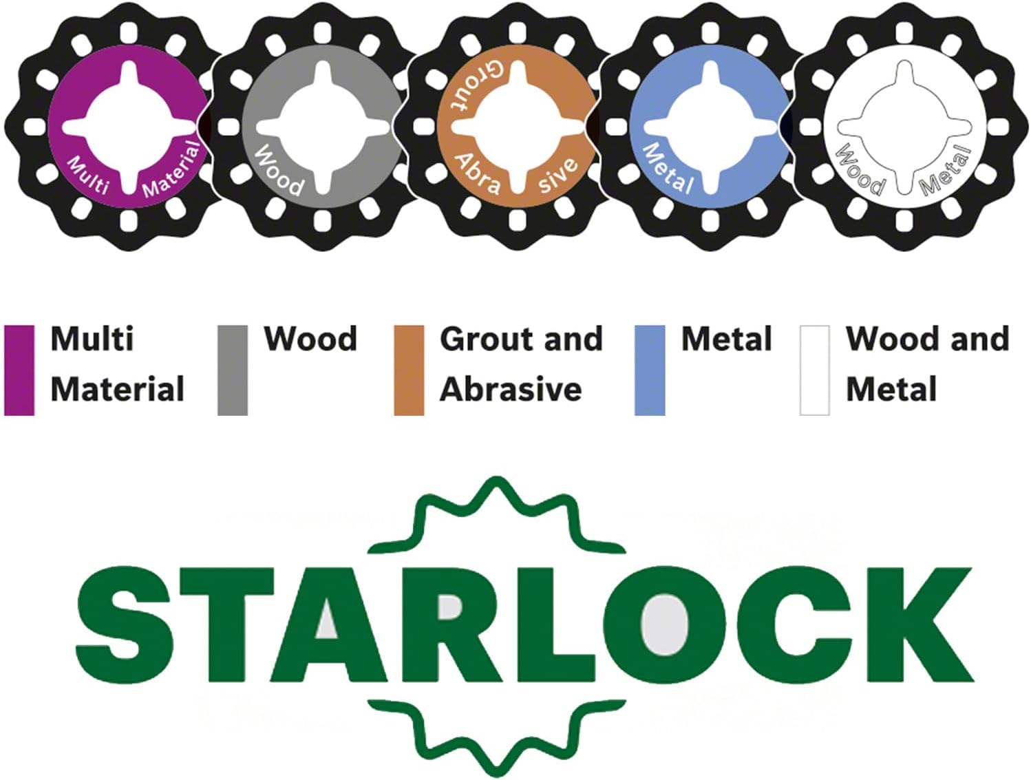 Thumbnail 6 de Bosch AdvancedMulti 18 Cordless Multifunction Tool (Green) with 18 V Li-ion Battery