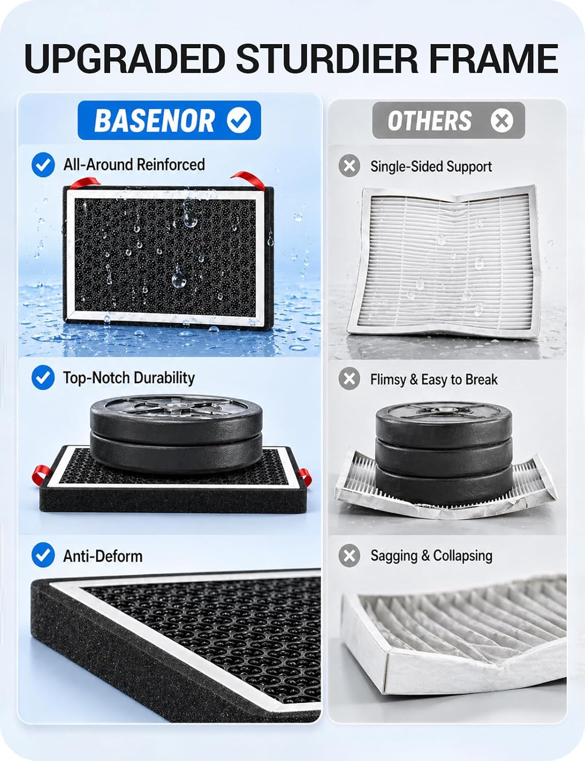 Thumbnail 4 de BASENOR 2026 Tesla Model Y/3 HEPA Air Filter — OEM-Style Replacement with Activated Carbon (2017-2026 Model 3, 2020-2026 Model Y)