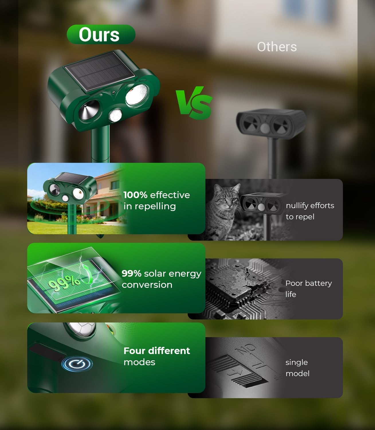 Detalle de Zentria 2026 Upgraded Cat Deterrents for Gardens UK – Dual Ultrasonic & Infrared, Solar Powered