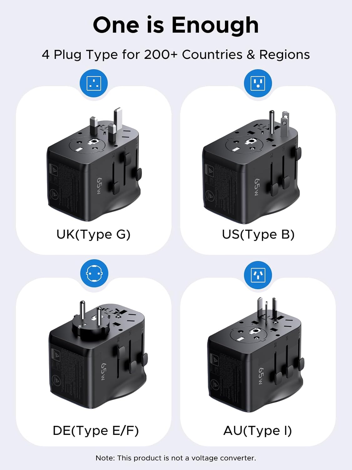Detalle de UGREEN 65W Adattatore da Viaggio Universale 4 in 1: 2× USB-C, 1× USB-A, spina globale EU/UK/US/AU