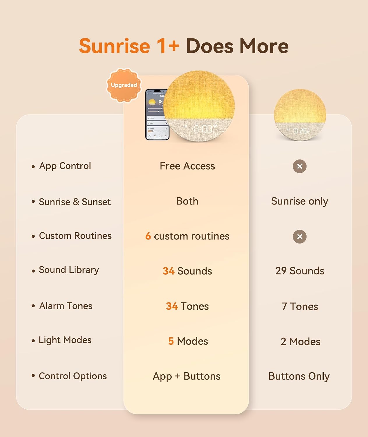 Detalle de Dreamegg Sunrise Alarm Clock Wake-Up Light with App Control (Sunset Sleep & 34 Sounds)