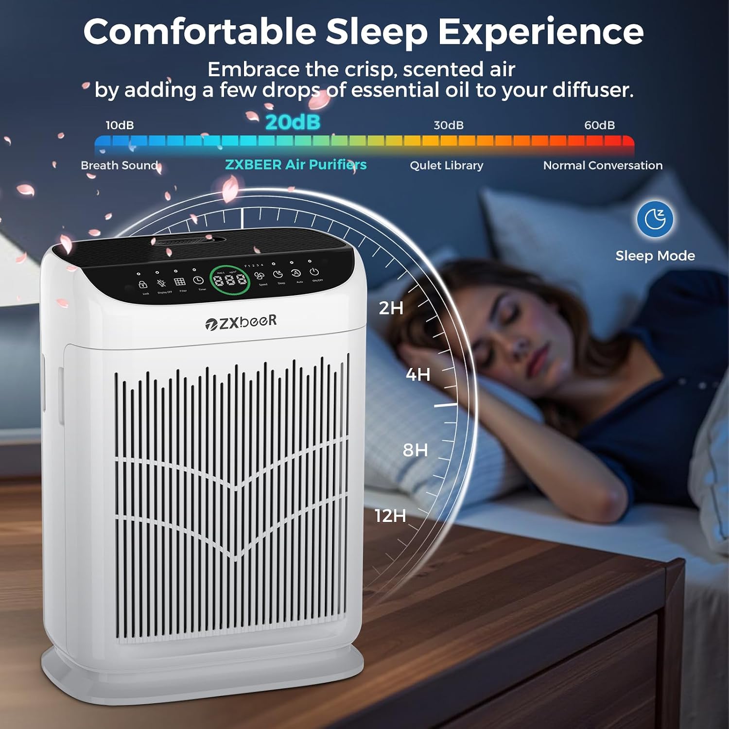 Thumbnail 1 de ZXBEER HEPA Double-Sided Air Purifier