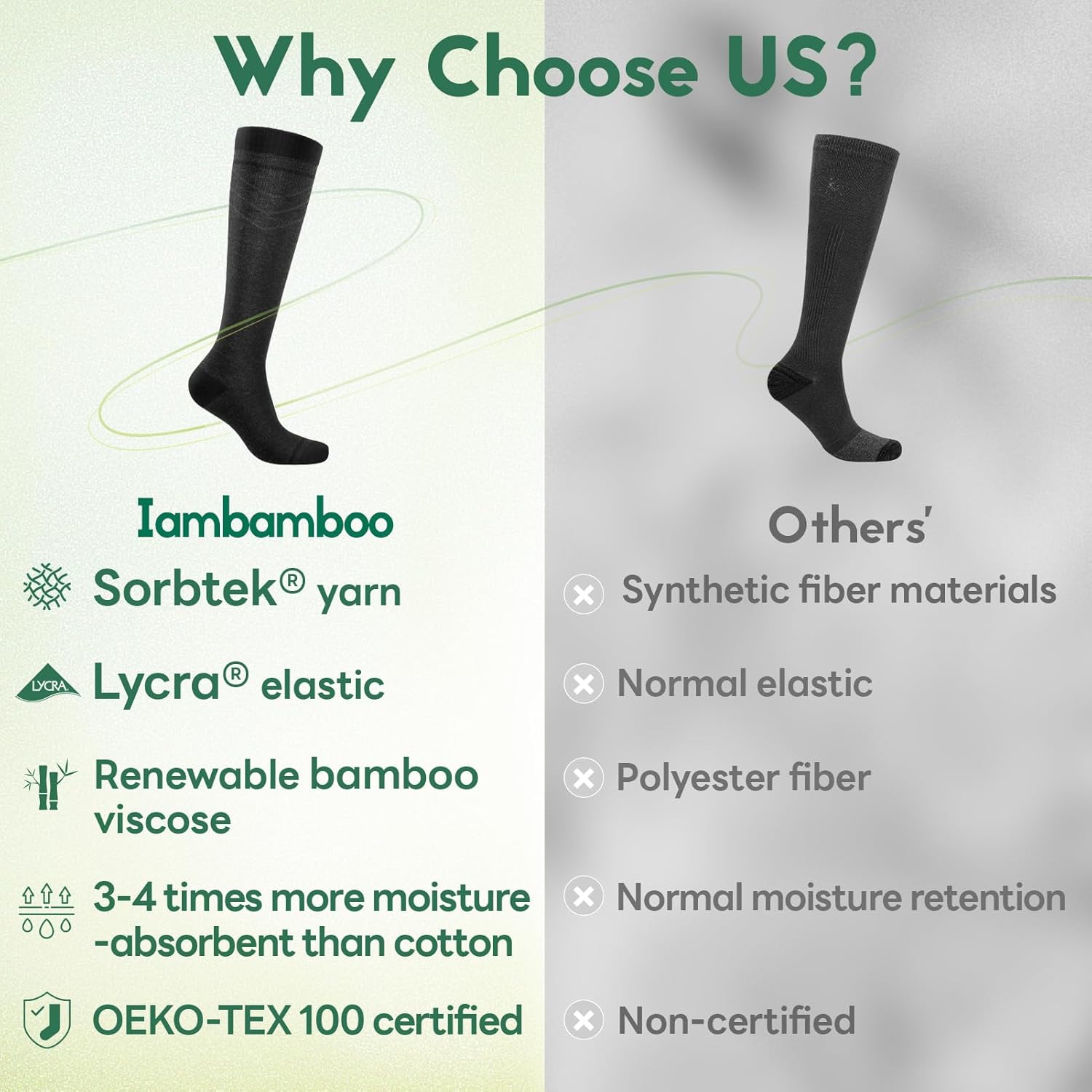 Thumbnail 1 de Iambamboo Compression Socks 15-20 mmHg