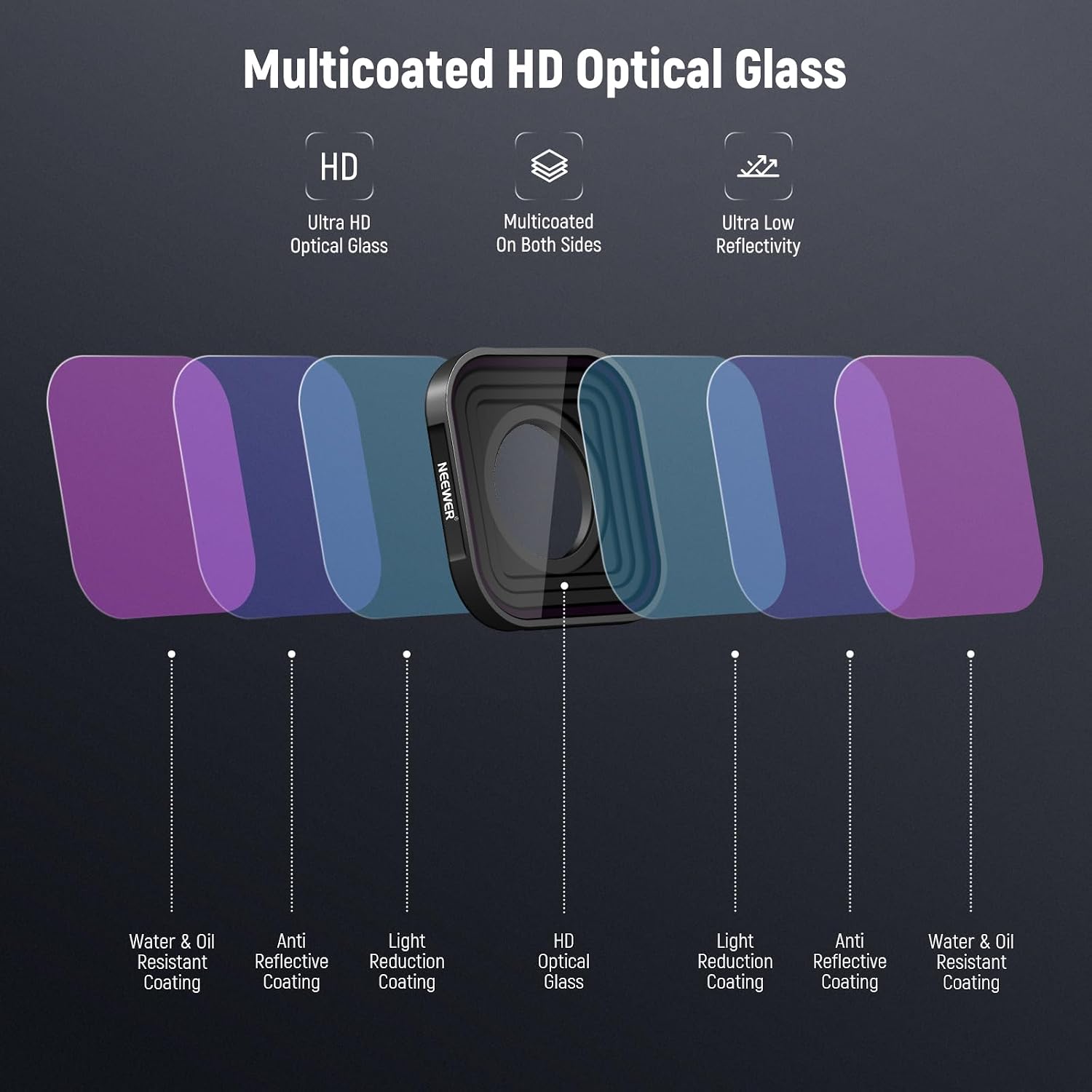 Detalle de NEEWER PL ND Filter-Set (4er Pack) für GoPro Hero 13–9 Black – ND8/ND16/ND32 + Polarisationsfilter FL-GP18