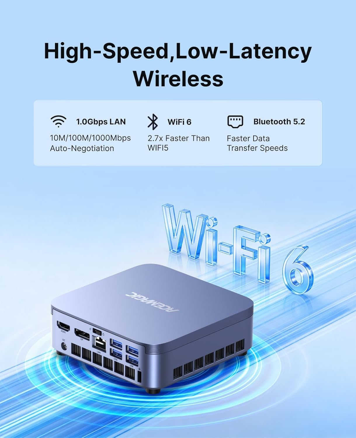 Detalle de ACEMAGIC M5 Mini PC: Intel i5-14500HX, 32 GB RAM, 1 TB NVMe – kompaktleistung mit Windows 11 Pro