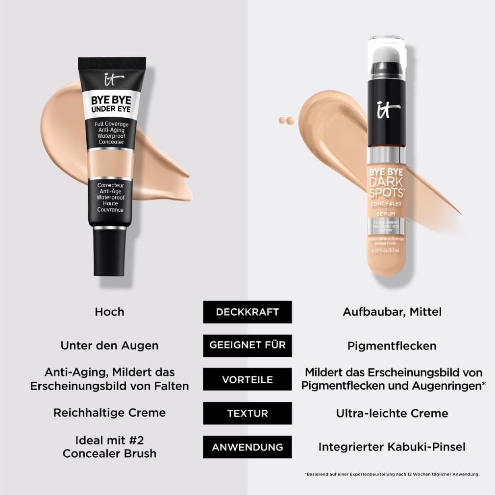 Thumbnail 6 de IT Cosmetics Bye Bye Under Eye Concealer – Hochpigmentierter, wasserfester Abdeckconcealer (12 ml) für trockene Haut