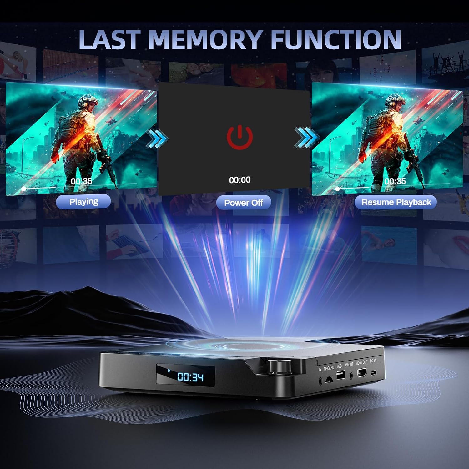 Thumbnail 4 de Desobry Mini DVD Player for TV: All-Region, 1080P HDMI, Ultra-Compact & Travel‑Ready