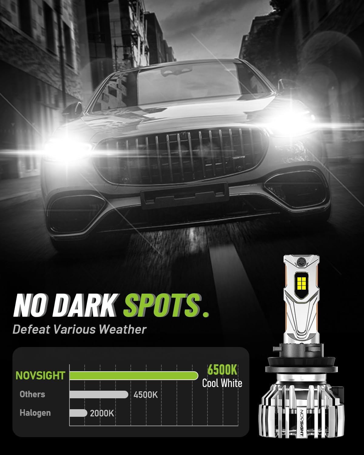 Thumbnail 5 de NOVSIGHT H11 LED Fog Lights 55,000 lumens