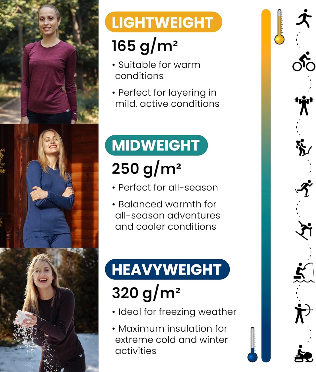 Detalle de Merino.tech Merino Wool Base Layer Women Set – Heavyweight to Midweight (Top + Bottom) with Socks