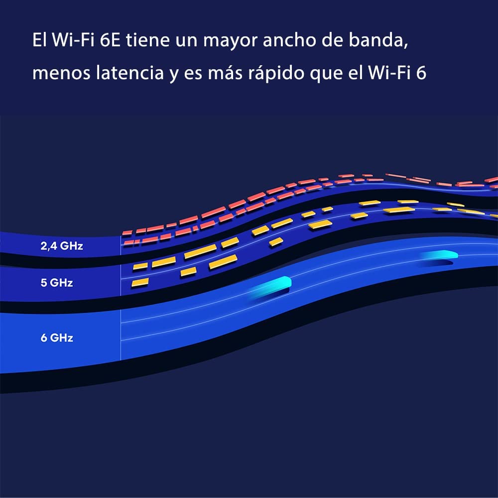 Thumbnail 3 de eero Pro 6E router malla 2,5 Gb/s 190 m²