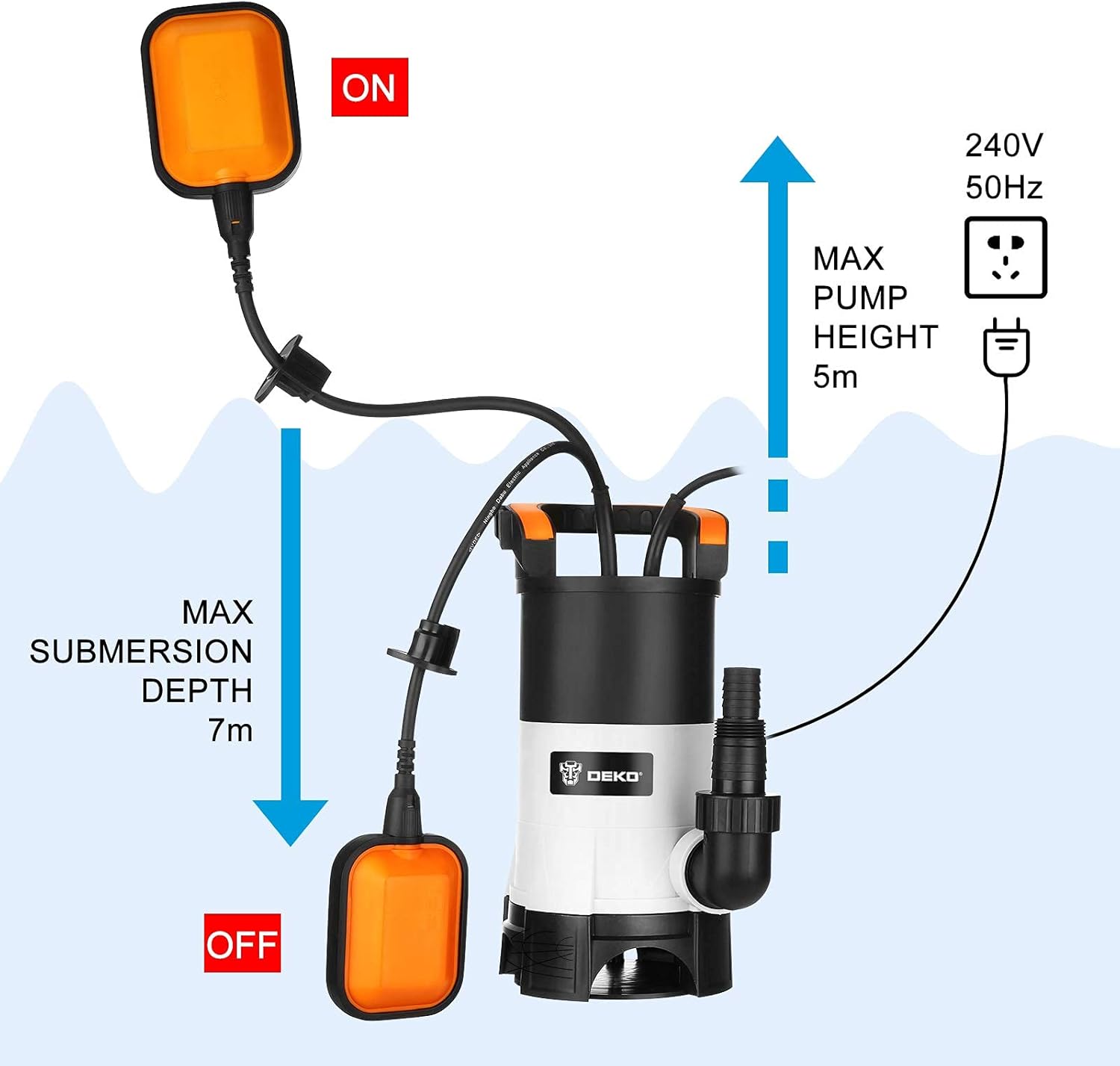 Detalle 2 de DEKO Submersible Water Pump 400W
