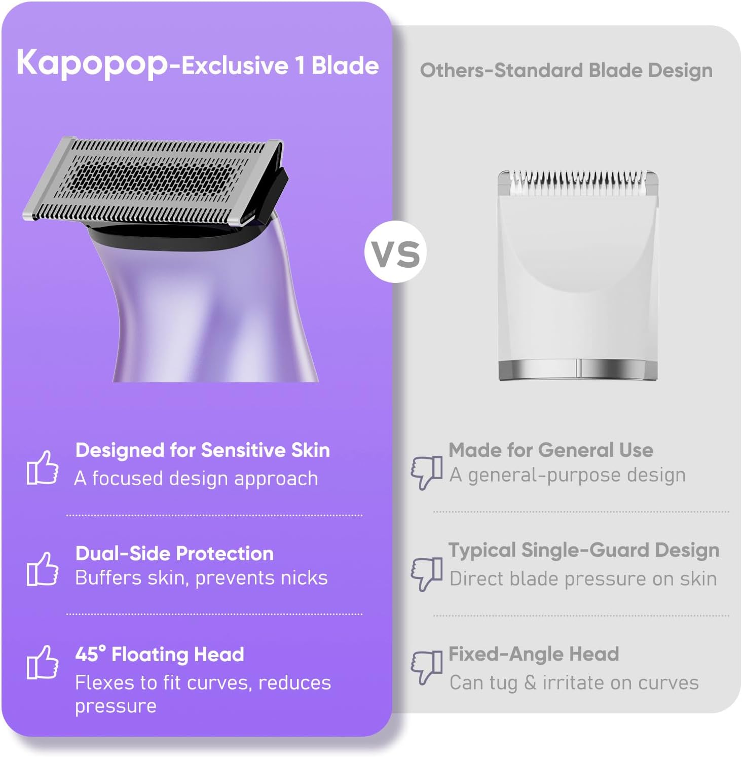 Thumbnail 2 de Kapopop 2-in-1 Bikini Shaver for Sensitive Skin