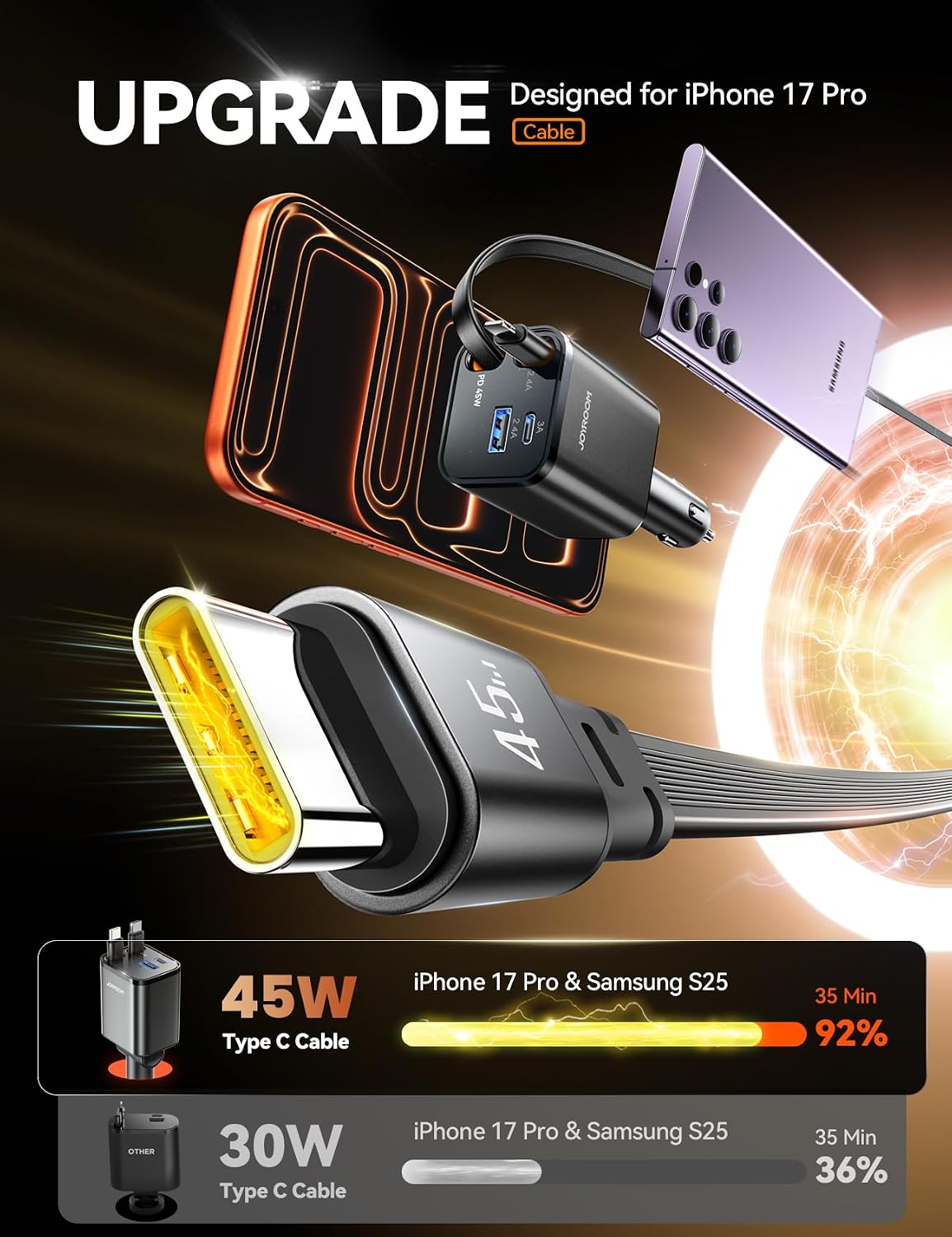 Thumbnail 2 de JOYROOM 2026 Ultra-Compact 84W Retractable Car Charger with PD45W and 4 Ports