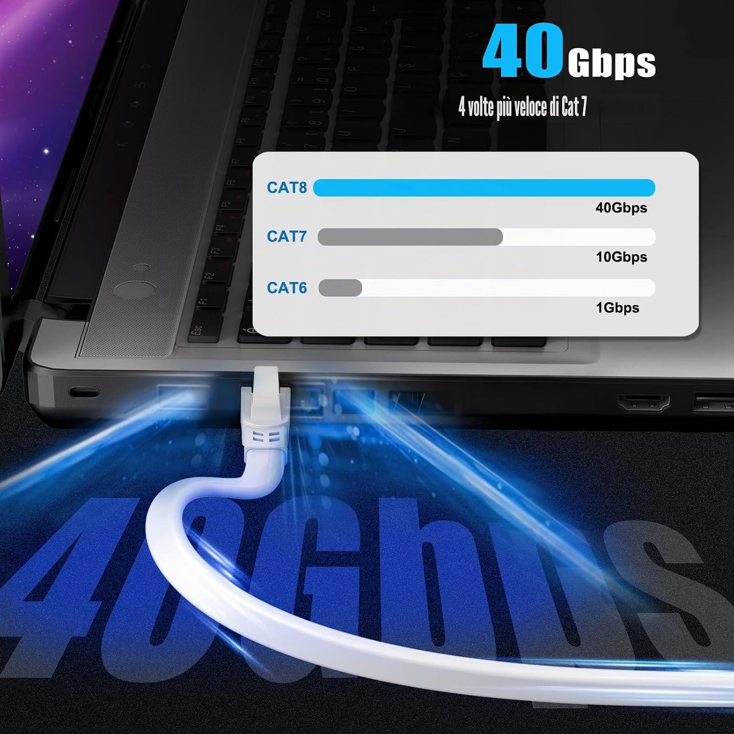 Thumbnail 3 de Ercielook Cavo Ethernet Cat 8 12m – cavo LAN piatto schermato, 40 Gbps, 2000 MHz