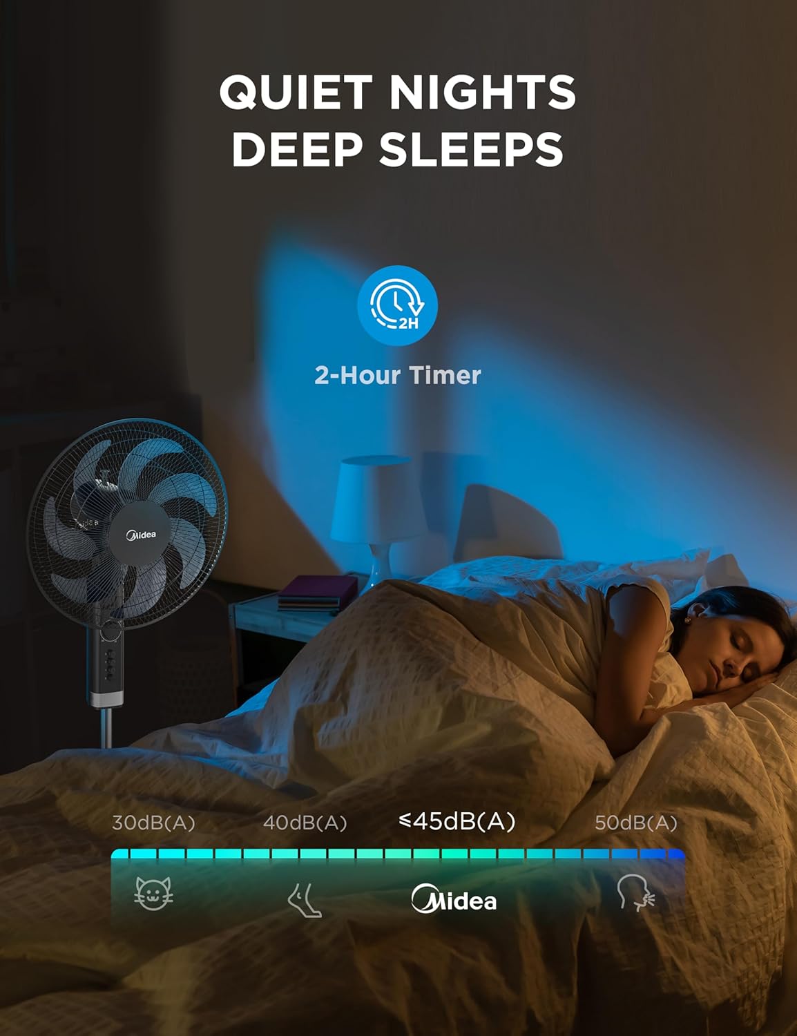Thumbnail 4 de Midea MPF23MTBUK 50W Pedestal Fan with 7 Blades, 90° Oscillation and 2H Timer