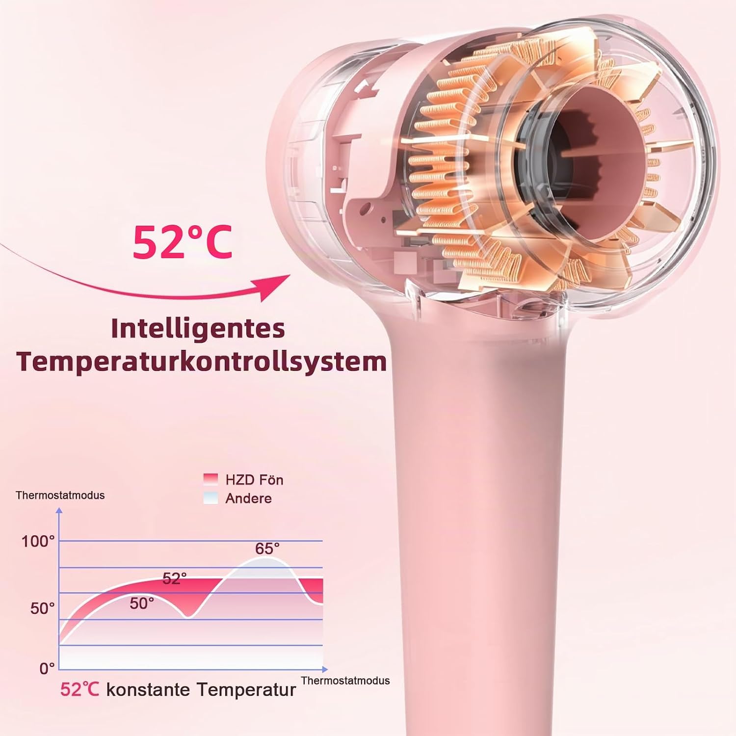 Detalle de Haartrockner Ionen Föhn – Plasma-Technologie, 400 Mio. Plasmen, 57 dB, 110.000 U/min, kompakt & leise (Hellrosa)
